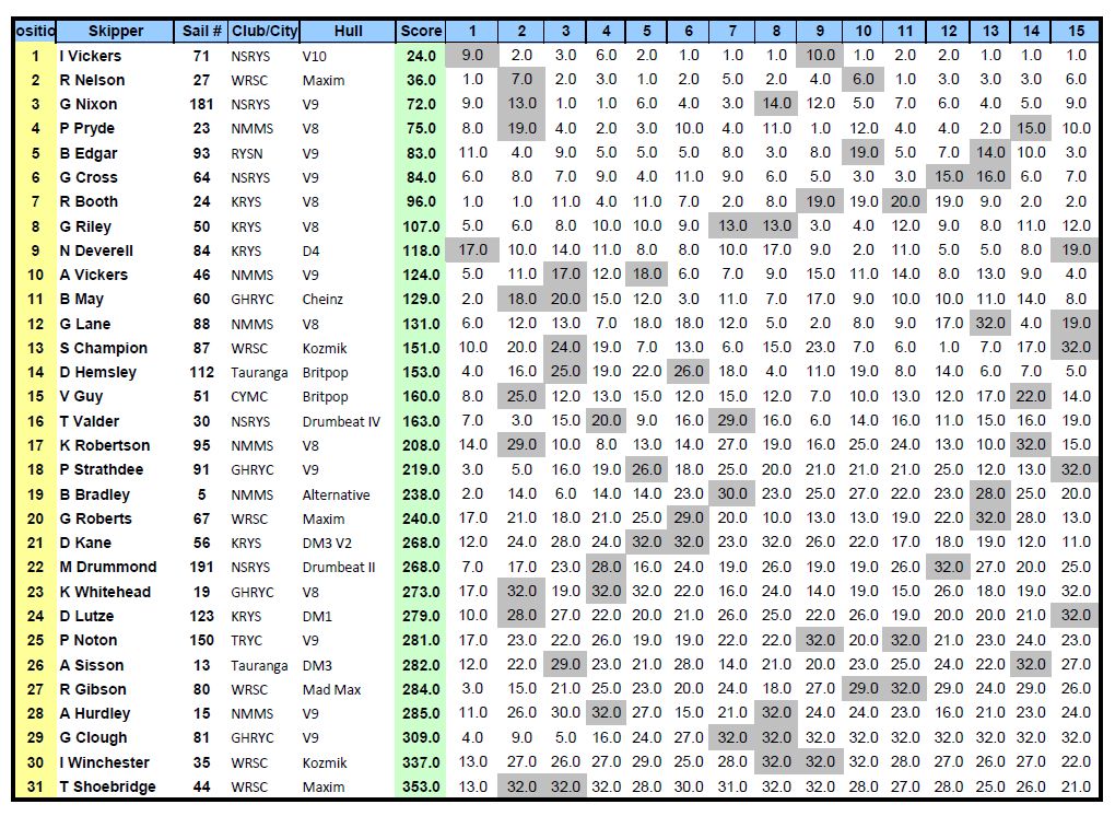 2016-national-iom-results